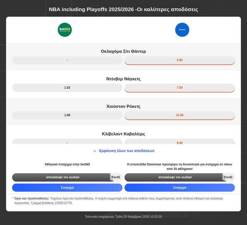 Προγνωστικά ΝΒΑ - Γιατί να στοιχηματίσετε;
