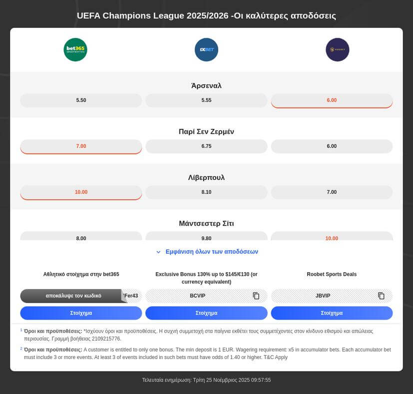 Προγνωστικά Τσάμπιονς, Γιουρόπα και Κόνφερενς Λιγκ